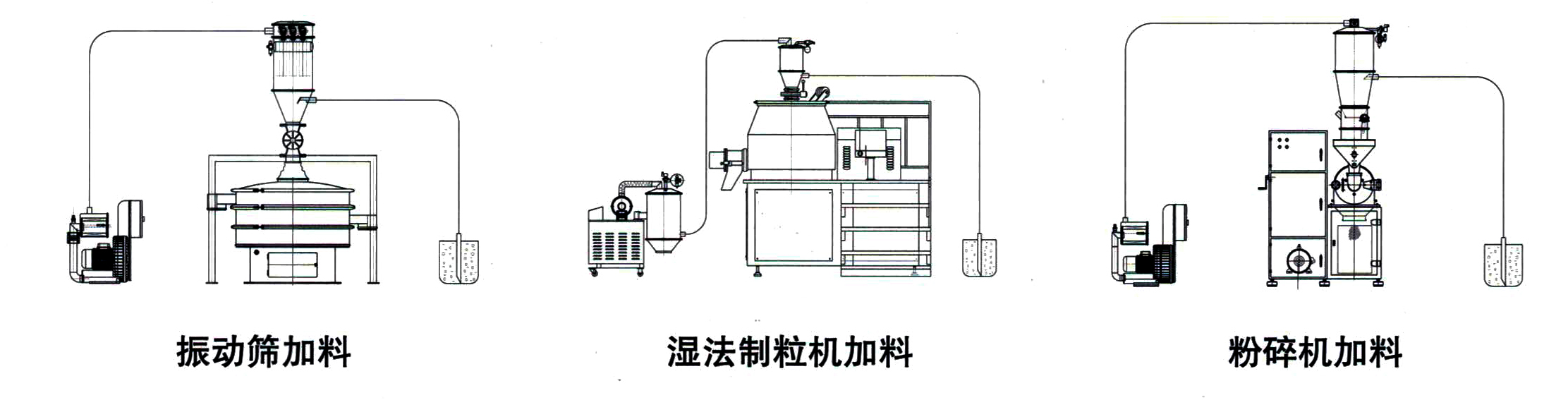 粉末真空上料機(jī)(圖2) 粉末真空上料機(jī)(圖2)